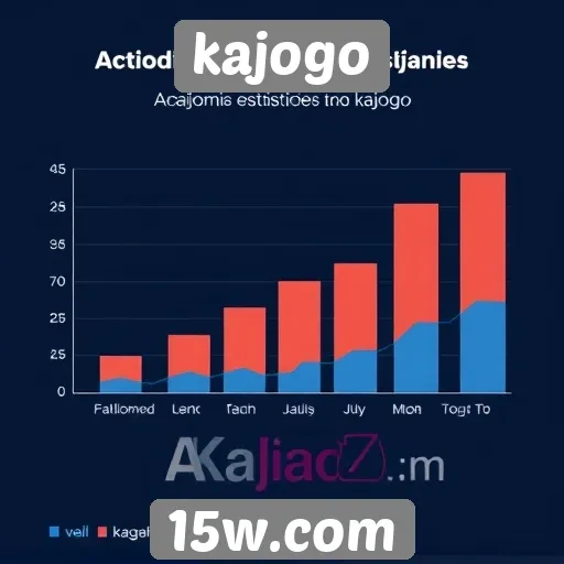 Estatísticas de usuários ativos no kajogo